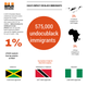 Graphic source: Black Alliance for Just Immigration